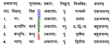 GSEB Solutions Class 9 Sanskrit Chapter 16 अजेयः स भविष्यति