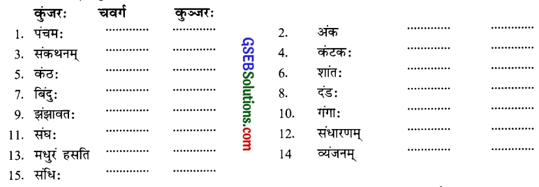 GSEB Solutions Class 9 Sanskrit अभ्यास 6 सन्धिः