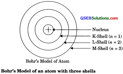 GSEB Solutions Class 9 Science Chapter 4 Structure of the Atom