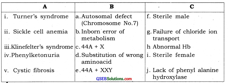 GSEB Solutions Class 12 Biology Chapter 5 Principles of Inheritance and Variation 19