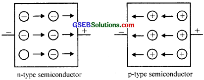 GSEB Solutions Class 12 Chemistry Chapter 1 The Solid State img 19