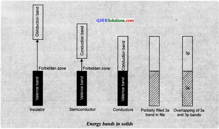 GSEB Solutions Class 12 Chemistry Chapter 1 The Solid State img 20