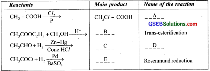 GSEB Solutions Class 12 Chemistry Chapter 12 Aldehydes, Ketones and Carboxylic Acids 61