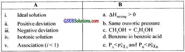 GSEB Solutions Class 12 Chemistry Chapter 2 Solutions img 28