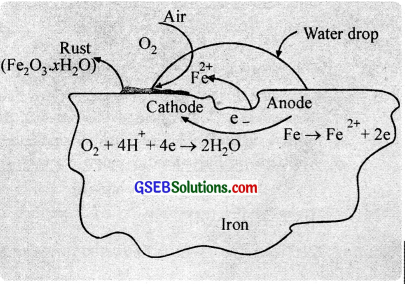 GSEB Solutions Class 12 Chemistry Chapter 3 Electrochemistry img 13