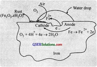 GSEB Solutions Class 12 Chemistry Chapter 3 Electrochemistry img 2