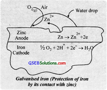 GSEB Solutions Class 12 Chemistry Chapter 3 Electrochemistry img 3