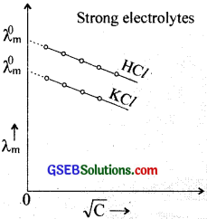 GSEB Solutions Class 12 Chemistry Chapter 3 Electrochemistry img 7