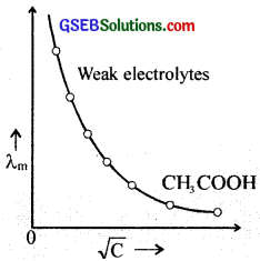 GSEB Solutions Class 12 Chemistry Chapter 3 Electrochemistry img 8
