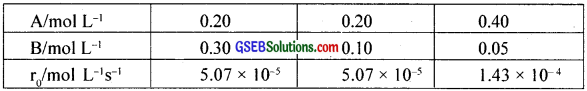 GSEB Solutions Class 12 Chemistry Chapter 4 Chemical Kinetics img 11