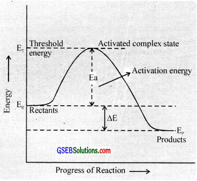 GSEB Solutions Class 12 Chemistry Chapter 4 Chemical Kinetics img 4