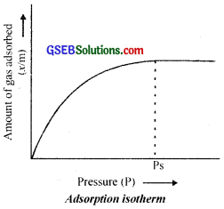 GSEB Solutions Class 12 Chemistry Chapter 5 Surface Chemistry img 1