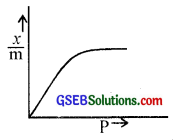 GSEB Solutions Class 12 Chemistry Chapter 5 Surface Chemistry img 19