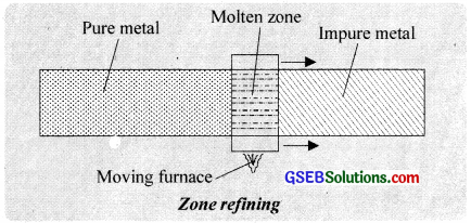 GSEB Solutions Class 12 Chemistry Chapter 6 General Principles and Processes of Isolation of Elements img 1
