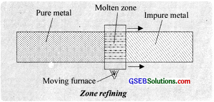 GSEB Solutions Class 12 Chemistry Chapter 6 General Principles and Processes of Isolation of Elements img 6