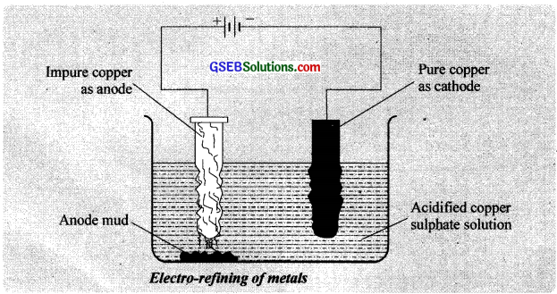 GSEB Solutions Class 12 Chemistry Chapter 6 General Principles and Processes of Isolation of Elements img 7