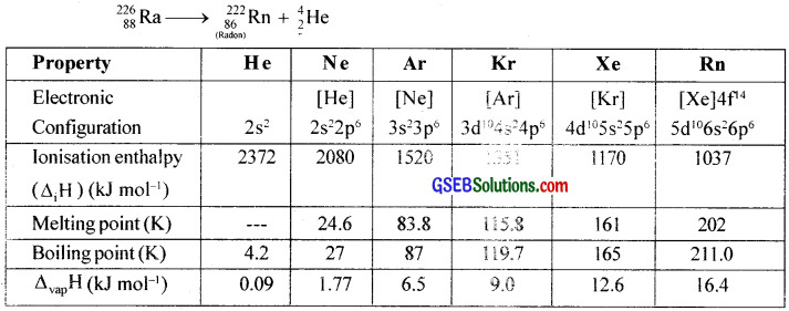 GSEB Solutions Class 12 Chemistry Chapter 7 The p-Block Elements img 31