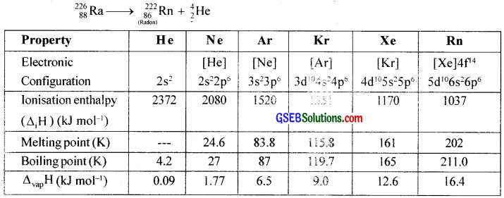GSEB Solutions Class 12 Chemistry Chapter 7 The p-Block Elements img 32