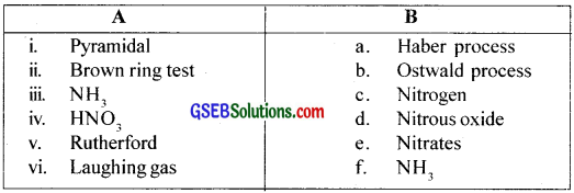 GSEB Solutions Class 12 Chemistry Chapter 7 The p-Block Elements img 34