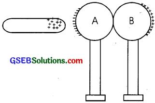 GSEB Solutions Class 12 Physics Chapter 1 Electric Charges and Fields 18