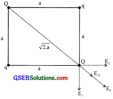GSEB Solutions Class 12 Physics Chapter 1 Electric Charges and Fields 23