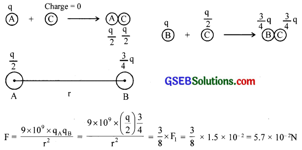 GSEB Solutions Class 12 Physics Chapter 1 Electric Charges and Fields 4