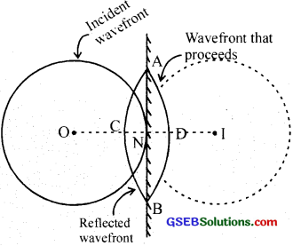 GSEB Solutions Class 12 Physics Chapter 10 Wave Optics image - 13