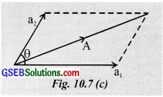 GSEB Solutions Class 12 Physics Chapter 10 Wave Optics image - 3