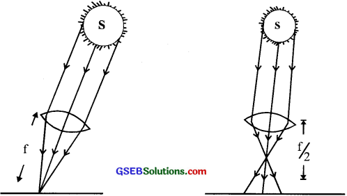 GSEB Solutions Class 12 Physics Chapter 11 Dual Nature of Radiation and Matter image - 24