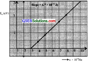 GSEB Solutions Class 12 Physics Chapter 11 Dual Nature of Radiation and Matter image - 28