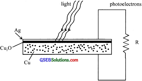 GSEB Solutions Class 12 Physics Chapter 11 Dual Nature of Radiation and Matter image - 32