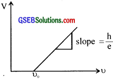 GSEB Solutions Class 12 Physics Chapter 11 Dual Nature of Radiation and Matter image - 35
