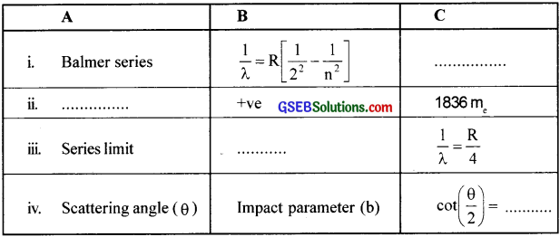GSEB Solutions Class 12 Physics Chapter 12 Atoms image - 14