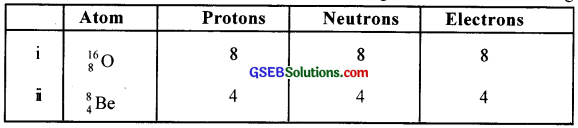 GSEB Solutions Class 12 Physics Chapter 12 Nuclei image - 31