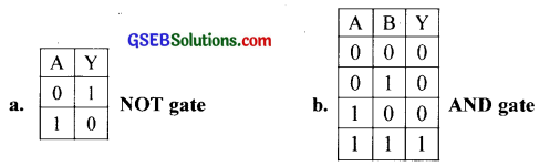 GSEB Solutions Class 12 Physics Chapter 14 Semiconductor Electronics Materials, Devices and Simple Circuits 14