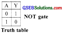 GSEB Solutions Class 12 Physics Chapter 14 Semiconductor Electronics Materials, Devices and Simple Circuits 8