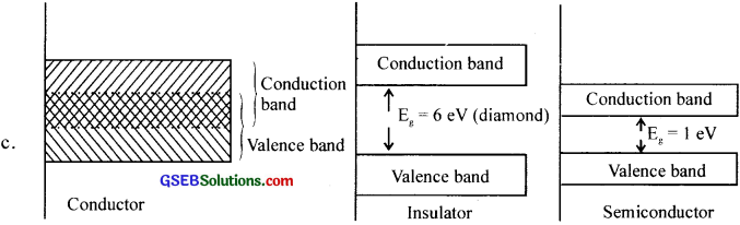 GSEB Solutions Class 12 Physics Chapter 14 Semiconductor Electronics Materials, Devices and Simple Circuits image - a
