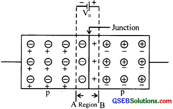 GSEB Solutions Class 12 Physics Chapter 14 Semiconductor Electronics Materials, Devices and Simple Circuits image - b