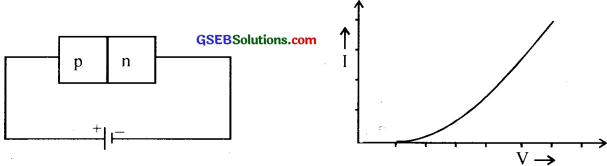 GSEB Solutions Class 12 Physics Chapter 14 Semiconductor Electronics Materials, Devices and Simple Circuits image - f