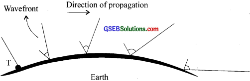 GSEB Solutions Class 12 Physics Chapter 15 Communication Systems image - 5
