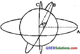 GSEB Solutions Class 12 Physics Chapter 15 Communication Systems image - 8