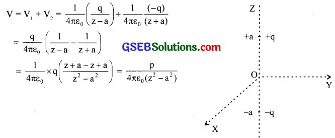 GSEB Solutions Class 12 Physics Chapter 2 Electrostatic Potential and Capacitance 16