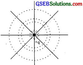 GSEB Solutions Class 12 Physics Chapter 2 Electrostatic Potential and Capacitance 27