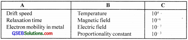 GSEB Solutions Class 12 Physics Chapter 3 Current Electricity 30