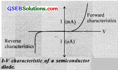 GSEB Solutions Class 12 Physics Chapter 3 Current Electricity 33
