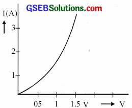 GSEB Solutions Class 12 Physics Chapter 3 Current Electricity 34