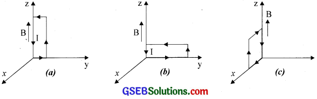 GSEB Solutions Class 12 Physics Chapter 4 Moving Charges and Magnetism 11