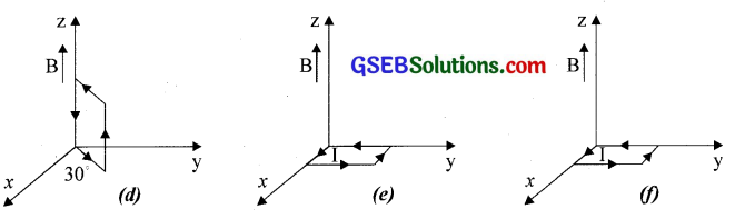 GSEB Solutions Class 12 Physics Chapter 4 Moving Charges and Magnetism 12