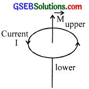 GSEB Solutions Class 12 Physics Chapter 5 Magnetism and Matter 15