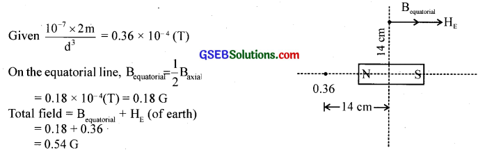 GSEB Solutions Class 12 Physics Chapter 5 Magnetism and Matter 3